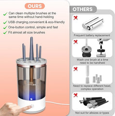 Automatic Multi Brush Cleaner - Beauty Blushh